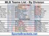 Elenco delle squadre MLB 2026 per divisione; Stampabile, PDF