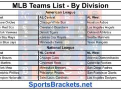 Elenco delle squadre MLB 2026 per divisione; Stampabile, PDF