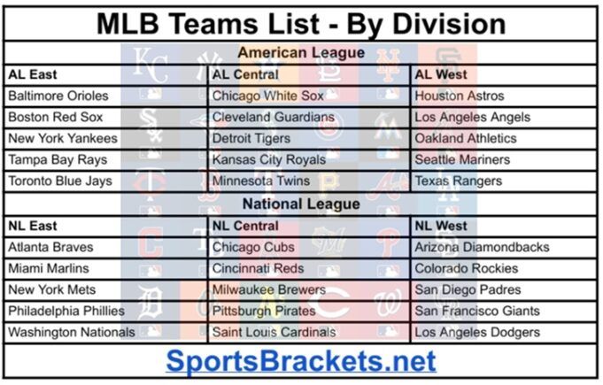 List-of-MLB-Teams-by-Division.jpg