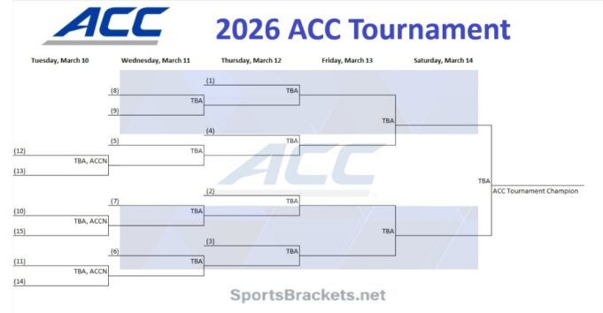 Printable-2026-ACC-Basketball-Tournament-Bracket.jpg