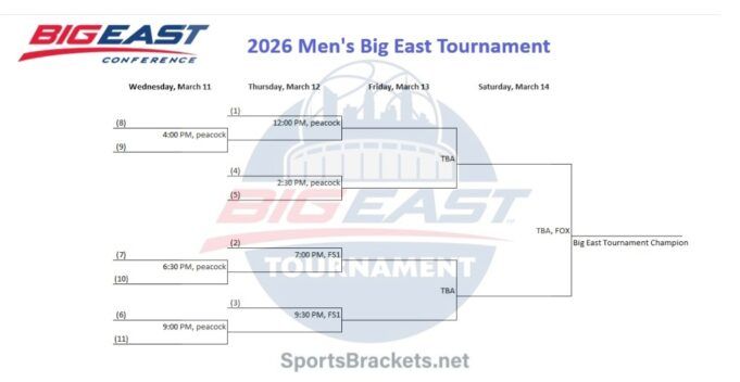 Printable-2026-Big-East-Basketball-Tournament-Bracket.jpg