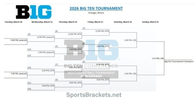 Printable-2026-Big-Ten-Tournament-Bracket-Update.jpg