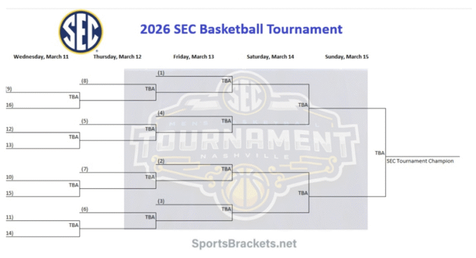 Printable-2026-SEC-Basketball-Tournament-Bracket-Update.png