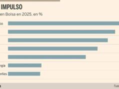 I valori sono in crescita storica e hanno la forza di continuare a crescere