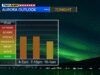 L’aurora boreale sarà nuovamente visibile nella Carolina del Nord centrale grazie alla tempesta geomagnetica in corso