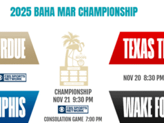 Staffa del campionato Baha Mar 2025: Purdue vs. Memphis, Texas Tech vs. Wake Forest – programma completo e anteprima (20-21 novembre)