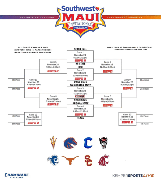 2025-Southwest-Maui-Invitational-Schedule.png