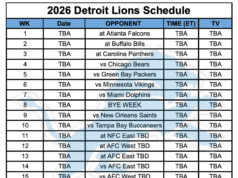 Programma stampabile 2026 dei Detroit Lions; Partite e trasmissioni televisive