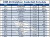 Programma di pallacanestro di Creighton 2025-26 stampabile; Formato PDF, trasmissioni televisive