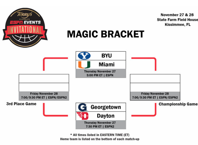 Printable-2025-Magic-Bracket.png