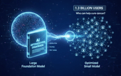 Il ricettario sull’intelligenza artificiale generativa di LinkedIn: come ha portato le ricerche delle persone a 1,3 miliardi di utenti