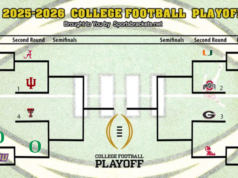 Programma dei quarti di finale dei playoff del College Football 2025-26: incontri, date, orari, TV, Streaming