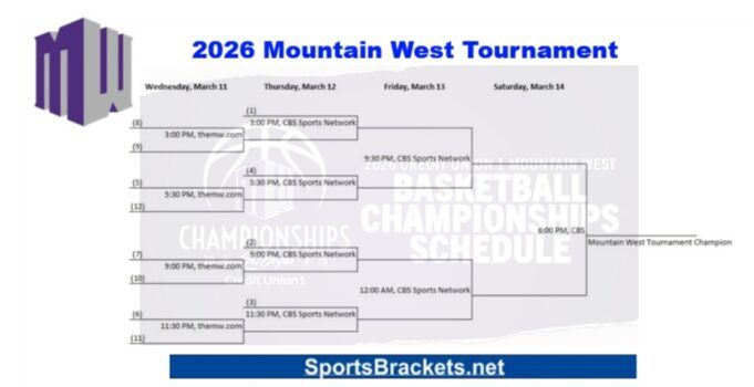 1768451899_Printable-2026-Mountain-West-Tournament-Bracket.jpg