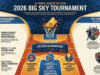 Programma, girone, PDF stampabile e pronostici del torneo Big Sky 2026