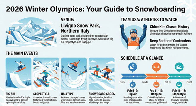 2026-Winter-Olympics-Snowboarding-Infographic.png
