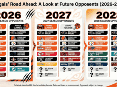 Futuri avversari dei Cincinnati Bengals: elenco completo per anno (analisi in casa/fuori casa)
