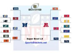 Supporto per la stampa del campionato NFL Conference 2026: percorsi aggiornati, TV e PDF vuoto