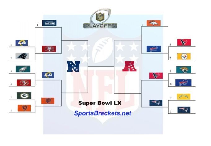 Printable-2026-NFL-Championship-Series-Bracket.jpg