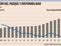 Valencia potrebbe allentare la “tensione logistica” aggiungendo altri 500.000 metri quadrati entro due anni