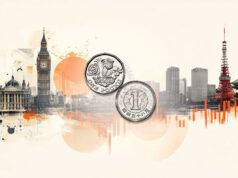 GBP/JPY crolla mentre lo yen si rafforza in seguito ai commenti aggressivi della BoJ