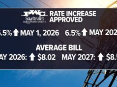 Modifiche tariffarie in arrivo per i clienti PWC