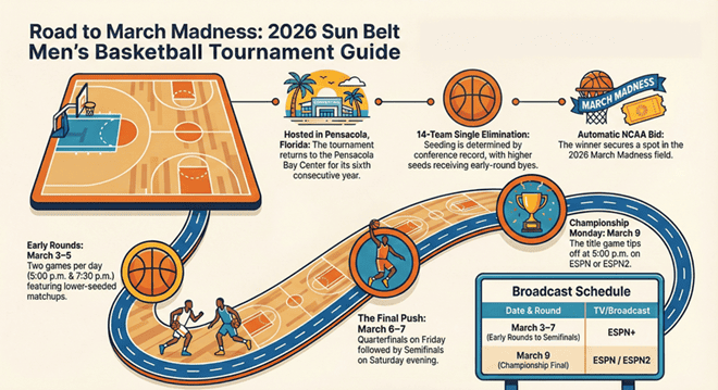 2026-Sun-Belt-Tournament-Schedule.png