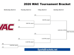 Programma del torneo di pallacanestro WAC 2026; Supporto per la stampa, trasmissioni TV