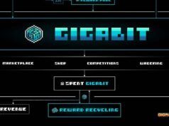 Gigaverse lancia GIGABIT per aumentare i premi con un modello fisso