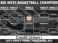 Staffa e programma del torneo di basket maschile e femminile del Big West 2026: 11-14 marzo a Henderson, NV – PDF stampabile, Seeds (ESPN+)