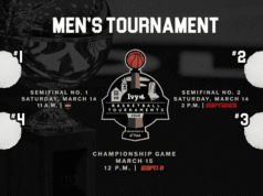 Programma e girone del torneo di basket maschile della Ivy League 2026: 14-15 marzo alla Newman Arena (Cornell, Ithaca, NY) – Semifinali 14 marzo, Campionato 15 marzo (ESPN2) + PDF stampabile e proiezioni di seeding