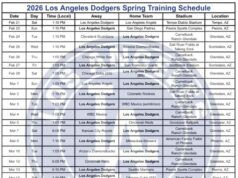 Programma di allenamento primaverile 2026 dei Los Angeles Dodgers: Guida stampabile, formato PDF