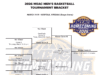 Programma e girone del torneo di basket maschile MEAC 2026: 11-14 marzo a Norfolk, Virginia – Date complete, girone stampabile e visualizzazione (ESPN+)