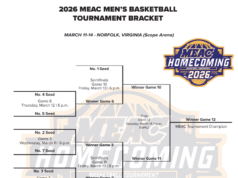 Programma e girone del torneo di basket maschile MEAC 2026: 11-14 marzo a Norfolk, Virginia – Date complete, girone stampabile e visualizzazione (ESPN+)