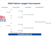 Programma e supporto del torneo di basket maschile della Patriot League 2026 – Stampabile