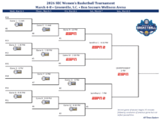 Programma del torneo di basket femminile SEC 2026: date, girone e TV