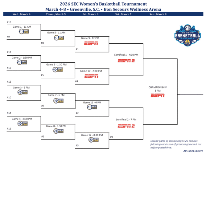 Printable-2026-SEC-Womens-Basketball-Tournament-Bracket.png