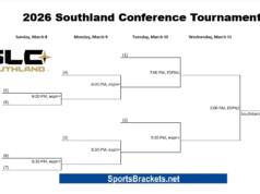 Programma e girone del torneo di basket maschile della Southland Conference 2026: 8-11 marzo al Legacy Center (Lake Charles, LA)