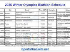 Programma e principali eventi del biathlon delle Olimpiadi invernali 2026