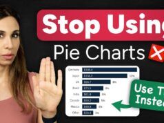 Tutorial sui grafici a barre raggruppati di Excel per risultati chiari rispetto al grafico a torta