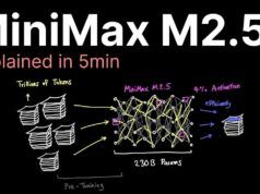 MiniMax M2.5 Agente sempre attivo: bassi costi di esecuzione e risultati rapidi