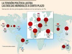 Dove e come investire in tempo di guerra?
