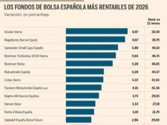I gestori del mercato azionario spagnolo stanno investendo in una crisi a breve termine