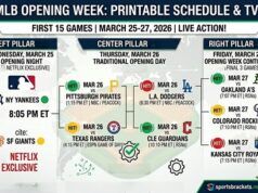 Programma del giorno di apertura della MLB 2026: PDF stampabile, canali TV e guida allo streaming