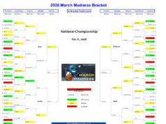 Previsioni sul supporto AI di March Madness per il 2026: proiezioni e piatti basati sui dati
