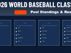 Classifiche World Baseball Classic 2026: risultati delle partite di biliardo in tempo reale e tracker del tie-break