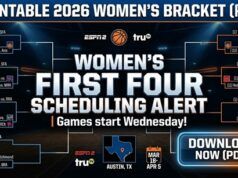 Programma delle prime quattro partite della Women’s March Madness 2026: incontri, orari e canali TV