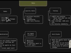 Controllo qualità codifica agente AI: ganci, cancelli e blocchi rigidi