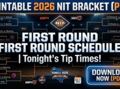 Programma del primo turno NIT 2026: Wichita State contro Wyoming e orari delle mance di stasera