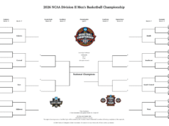 Programma del torneo di basket maschile della divisione II della NCAA 2026: girone ufficiale, semi e PDF stampabile