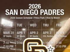 Programma San Diego Padres 2026: come guardare, PDF stampabile e abbinamenti chiave